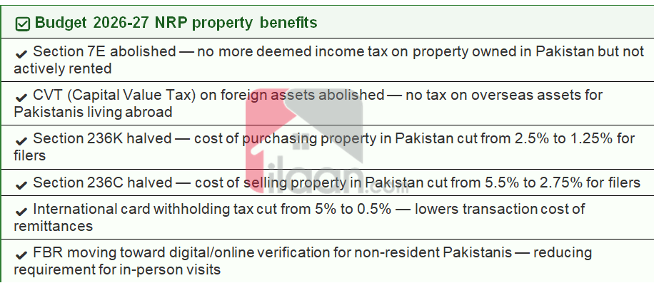 NRP Budget