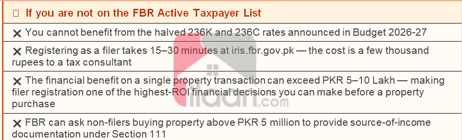 FBR Active