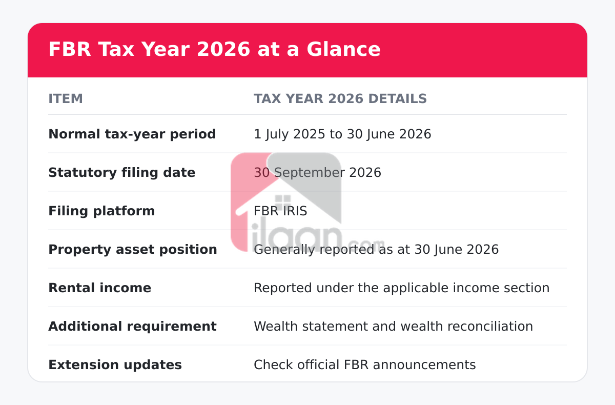 FBR Tax Year 2026 dates, filing platform and property declaration requirements
