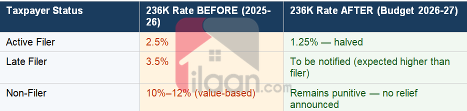 Taxpayer status