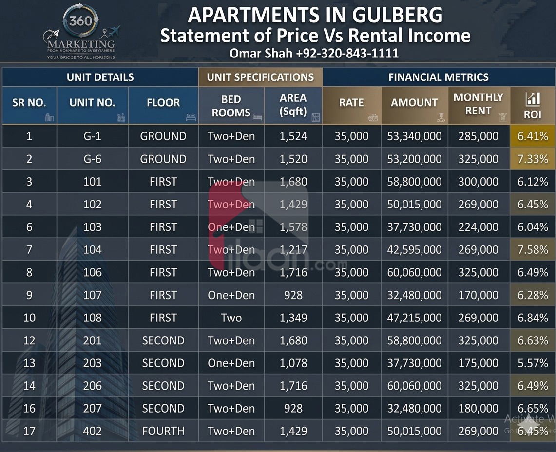 1520 SqFt Apartment for Sale in Gulberg III, Lahore — 1520 square feet in Lahore — PKR 53,200,000